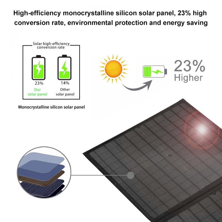 HAWEEL 60W Foldable Solar Panel Charger – Portable USB-C & USB Charging
