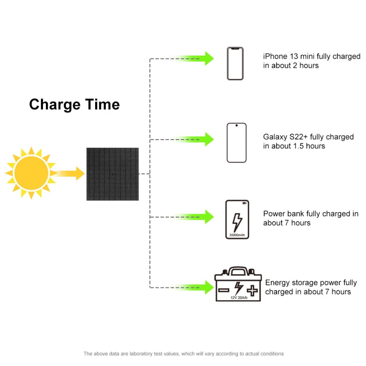 HAWEEL 60W Foldable Solar Panel Charger – Portable USB-C & USB Charging