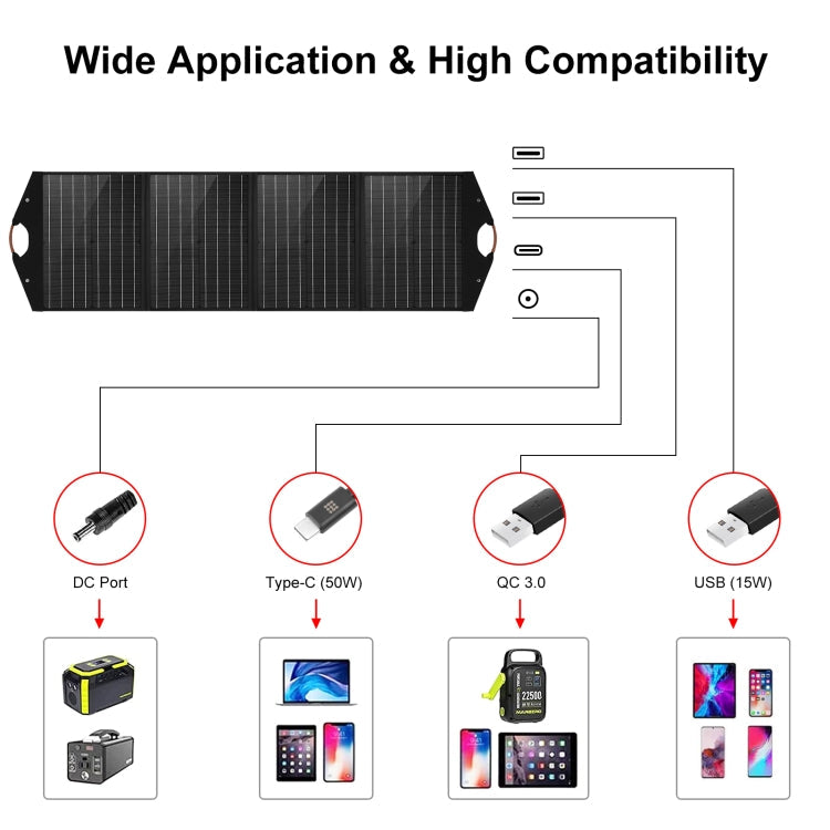 HAWEEL 100W Foldable Solar Panel Charger – Portable Off-Grid Power