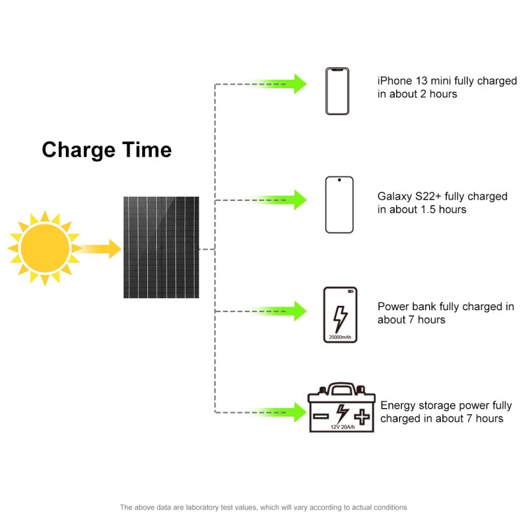 HAWEEL 100W Foldable Solar Panel Charger – Portable Off-Grid Power