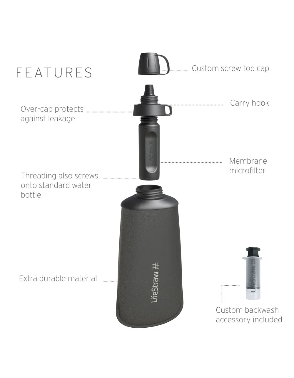 Lifestraw Peak Series Collapsible Squeeze bottle with Filter 1L