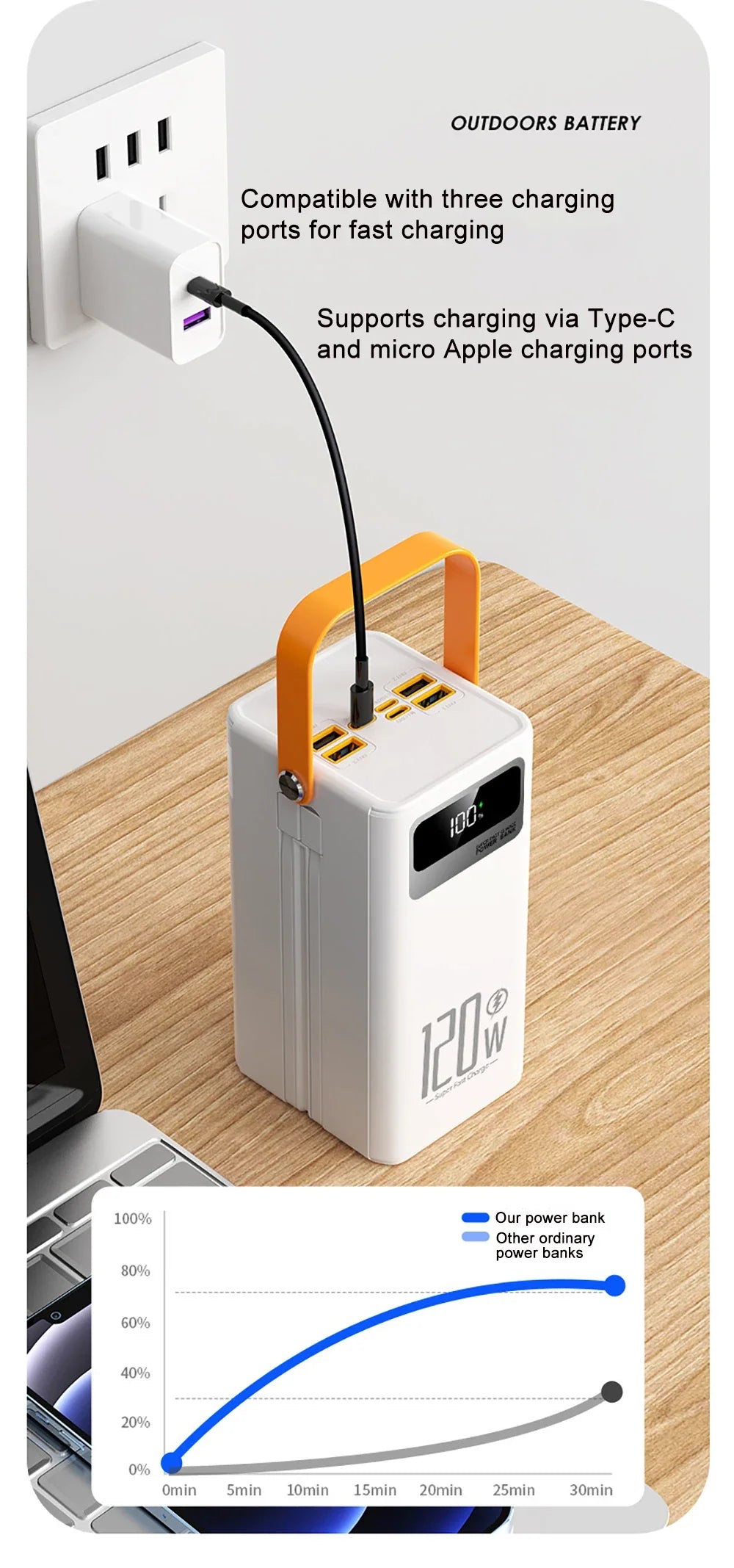 High-Capacity Portable Power Bank – 30,000mAh or 60,000mAh