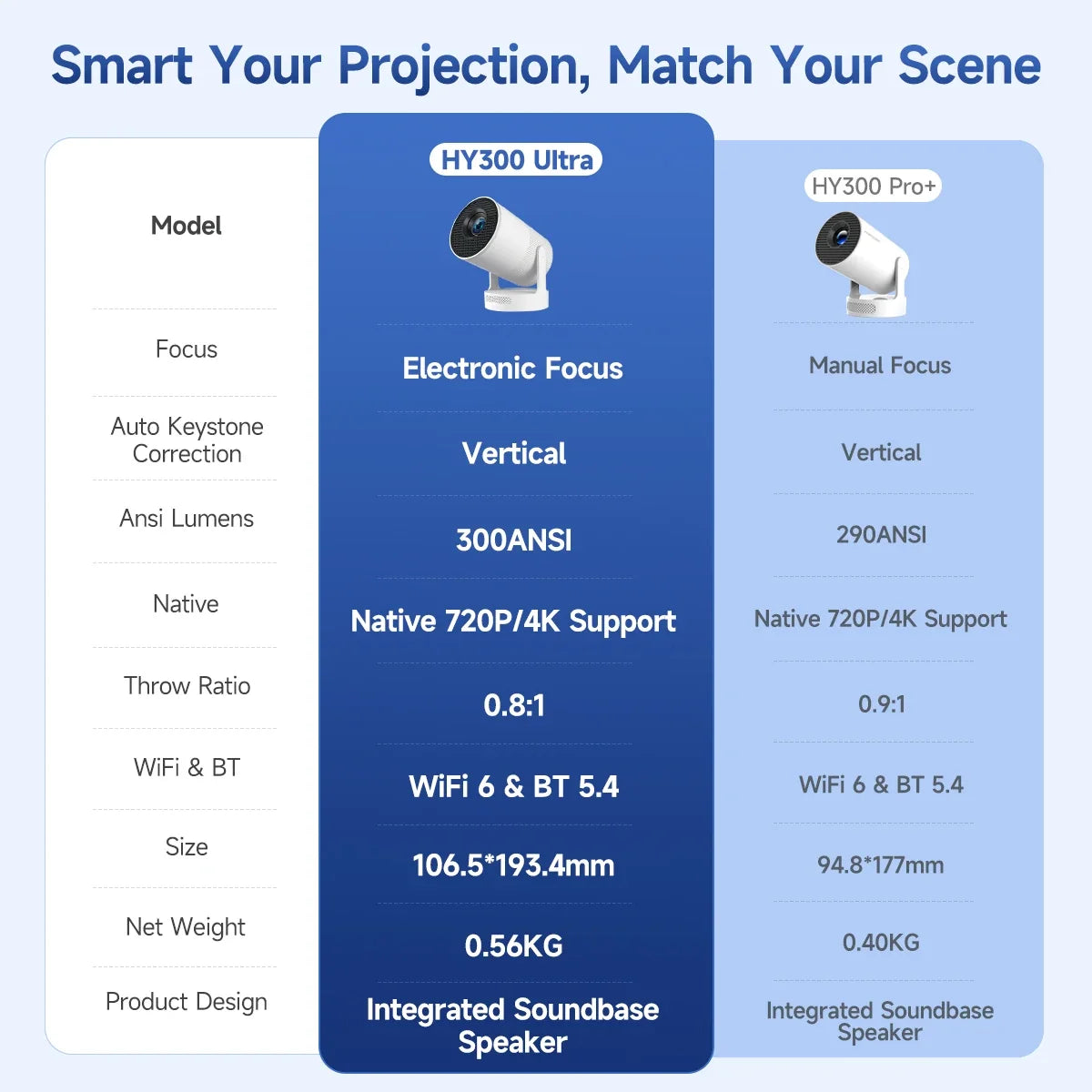 Magcubic HY300 Portable Projector – 720p, Wi-Fi & Bluetooth