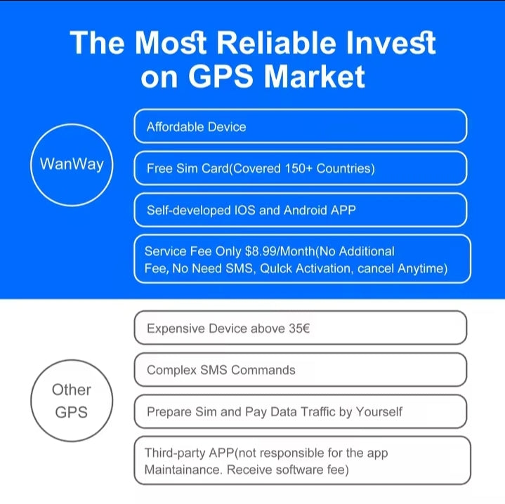 4G GPS Tracker Real-Time Vehicle Tracking Device with 30-Day History & App